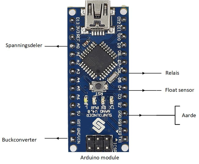 Schema Arduinodeel (placeholder)