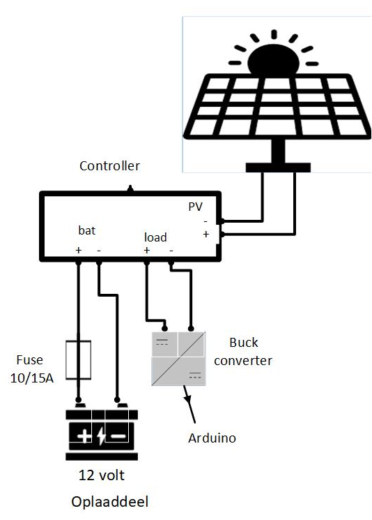 Schema oplaaddeel (placeholder)